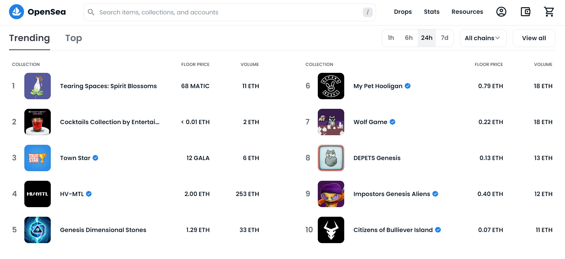 Platforma OpenSea służąca do sprzedaży projektów NFT